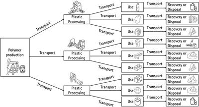 Recyclable, but not recycled—an indicator to quantify the environmental impacts of plastic waste disposal